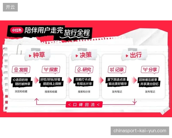 世界杯文旅打包方案在三线城市渗透率不足25%，服务标准化如何应对市场差异？