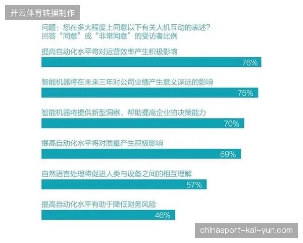 2029年前后跨城协同运营或将演变成体育旅游服务市场新的资源调度竞争焦点 2029年前后跨城协同运营或将演变成体育旅游服务市场新的资源调度竞争焦点